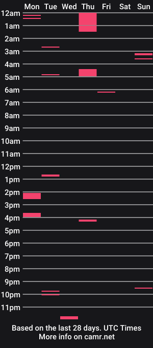 cam show schedule of mahdrizz
