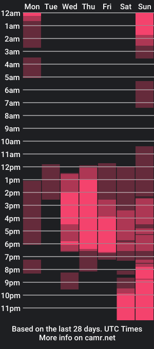 cam show schedule of mahiadiane