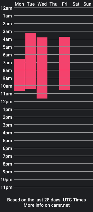 cam show schedule of mahlakhalifa