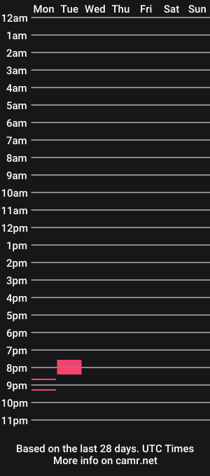 cam show schedule of mahoganiekittyn
