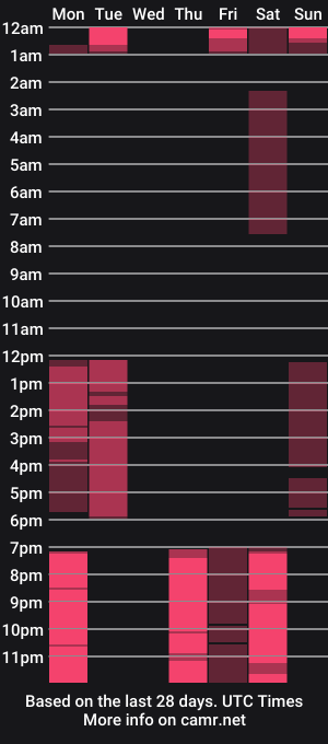 cam show schedule of mahogirl_veryhot