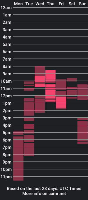 cam show schedule of mahriana