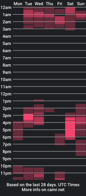 cam show schedule of maia_davies