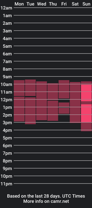 cam show schedule of maia_goldenn