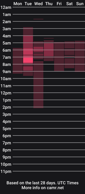 cam show schedule of maia_stark_
