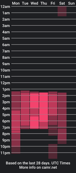 cam show schedule of maiaa_ruiz