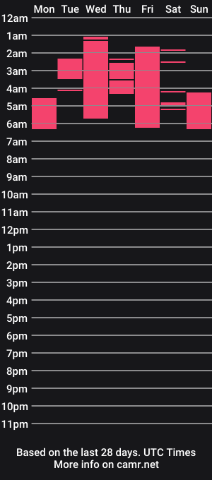 cam show schedule of maiaconnor