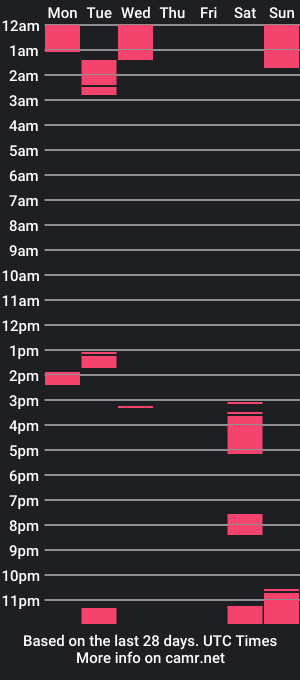 cam show schedule of maiafeel