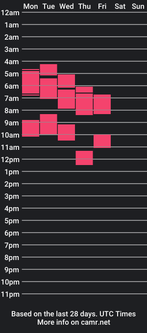 cam show schedule of maiah___