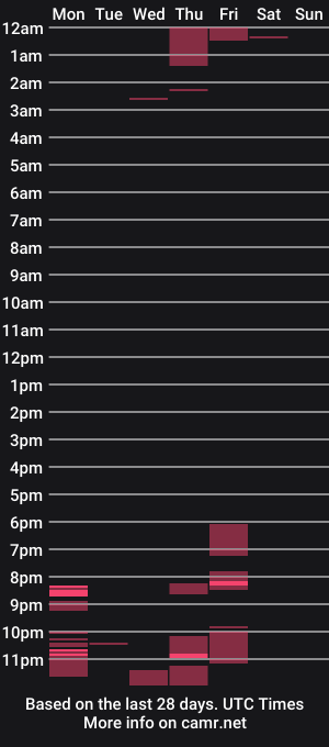 cam show schedule of maick133