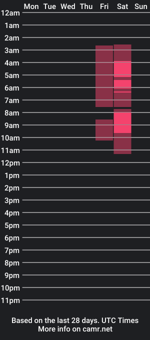 cam show schedule of maicol_williams