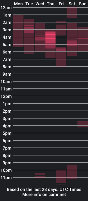 cam show schedule of maicolruggeri