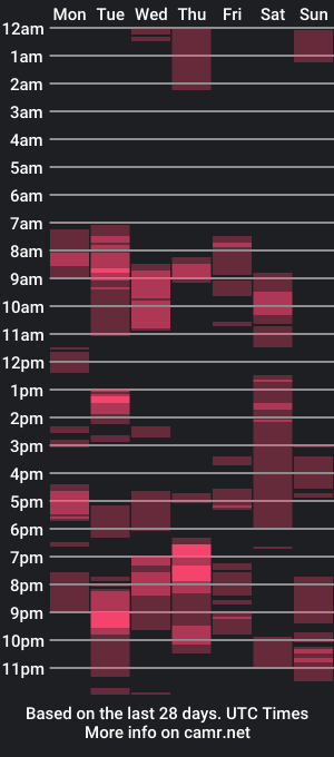 cam show schedule of maicymiranda