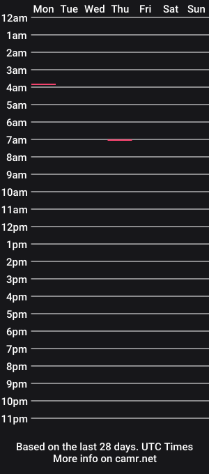 cam show schedule of maid4p