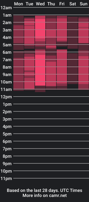 cam show schedule of maidacrute