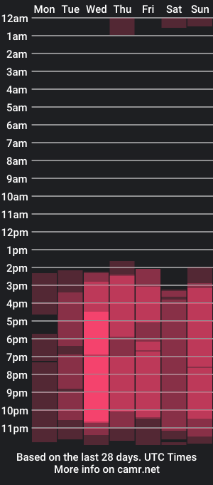 cam show schedule of maidacure