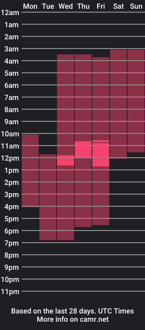 cam show schedule of maidaexcell