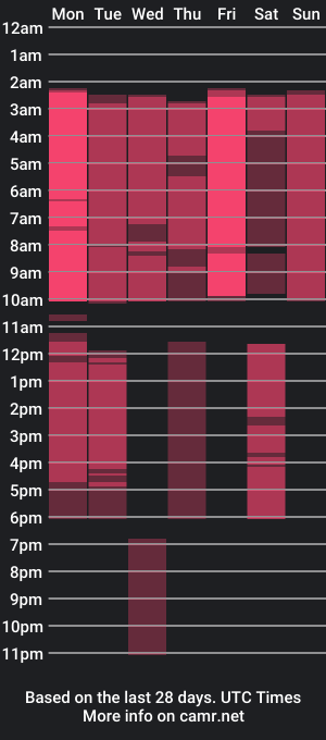 cam show schedule of maiia_cute