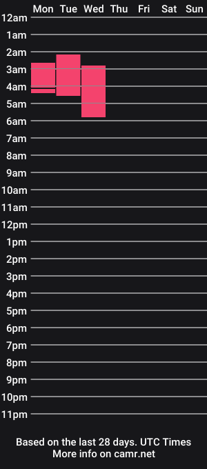 cam show schedule of maiia_sweety