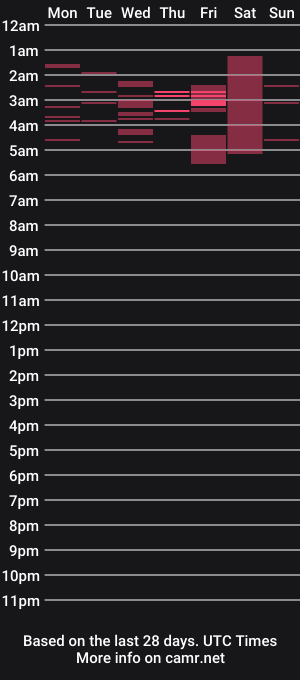 cam show schedule of maiiakim