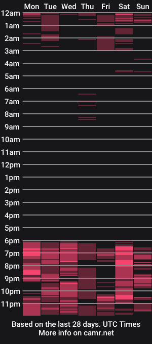 cam show schedule of maiibelle