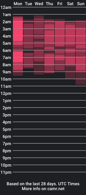 cam show schedule of maiite_collins