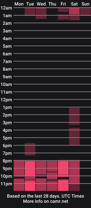 cam show schedule of maik_ar5