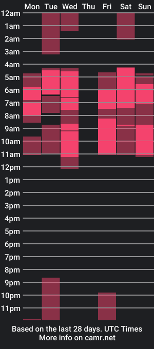 cam show schedule of maik_carver