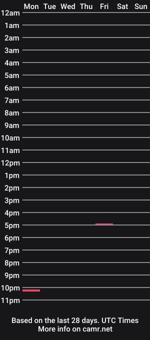 cam show schedule of maikenjoymee