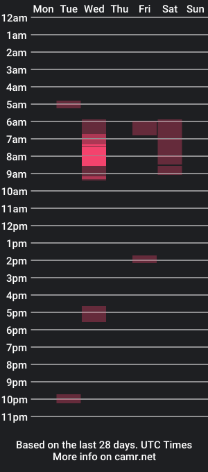 cam show schedule of maikibrrr