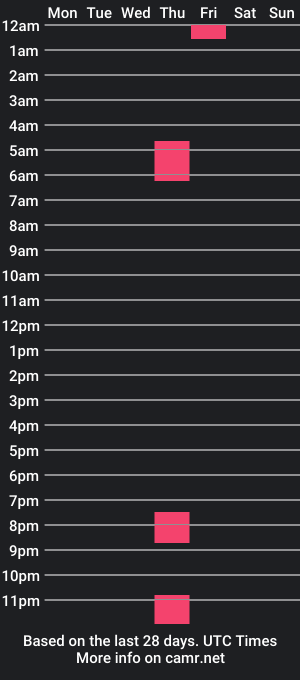 cam show schedule of maikomoon