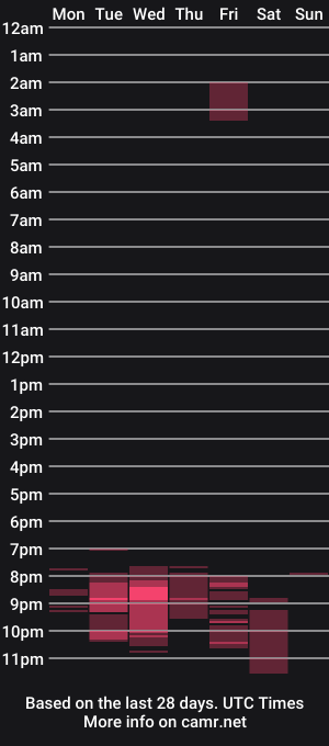 cam show schedule of mailennox
