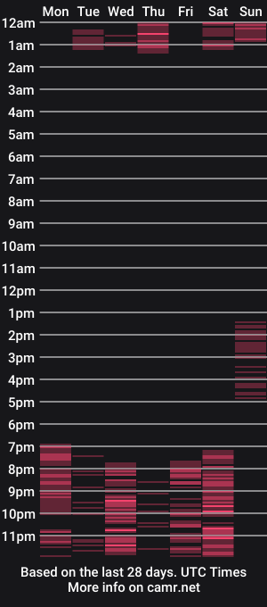 cam show schedule of mailiz_