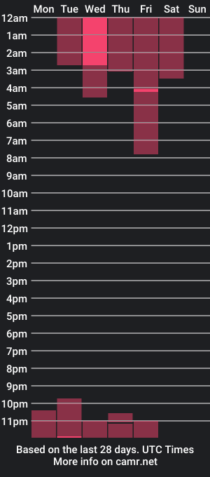 cam show schedule of maily__ospina