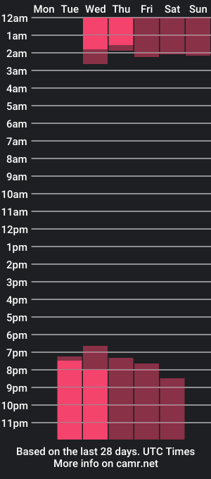 cam show schedule of maily_greey