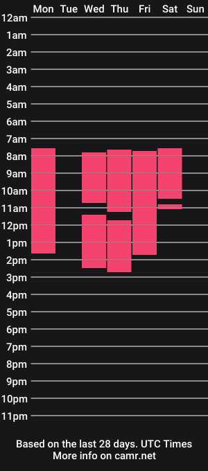 cam show schedule of mailymilf