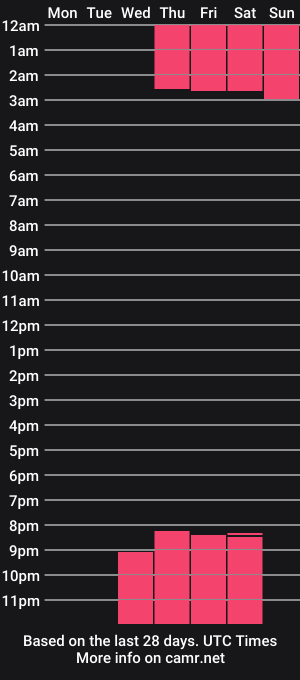 cam show schedule of mailyn_er