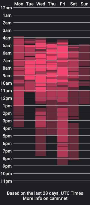 cam show schedule of mailynrosse