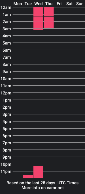 cam show schedule of mains_vally