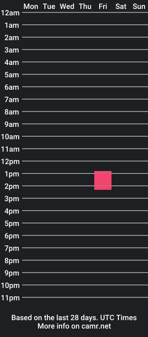 cam show schedule of mairoab