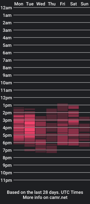 cam show schedule of maisiesexygirl