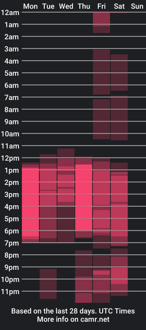 cam show schedule of maiskeenzamara