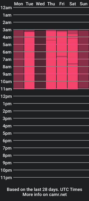 cam show schedule of maison_sofia