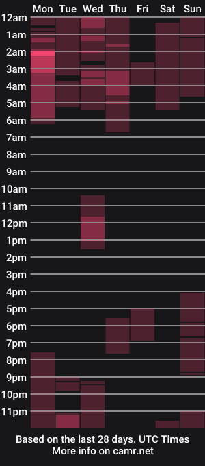 cam show schedule of maite2020