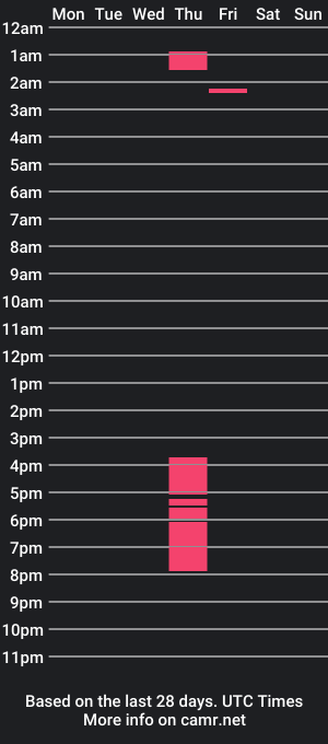 cam show schedule of maite_bigboss