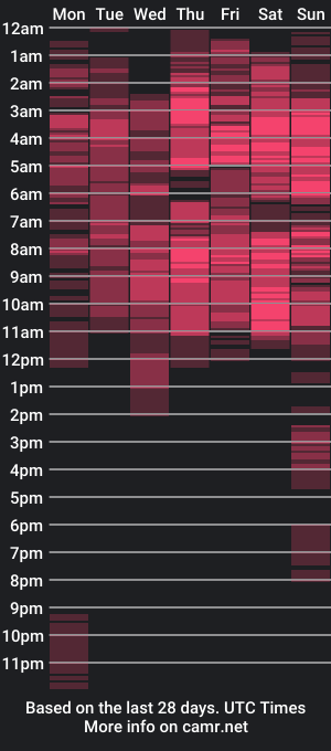 cam show schedule of maite_fox69