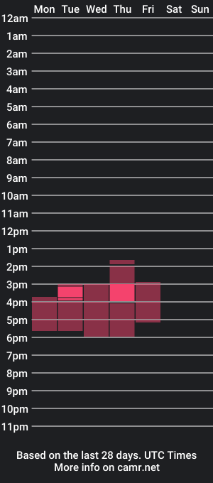 cam show schedule of maite_liz