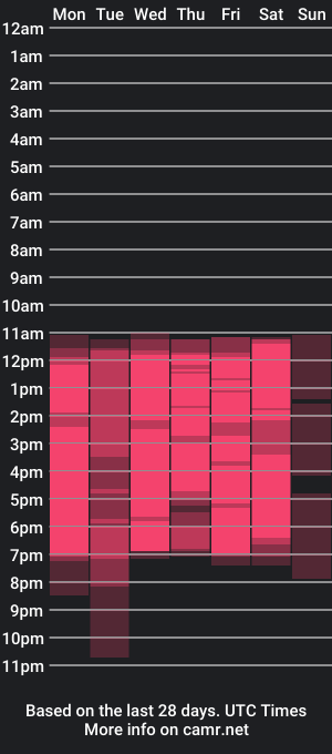 cam show schedule of maite_loves