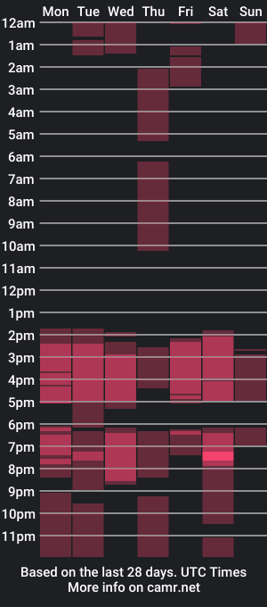 cam show schedule of maite_thomson