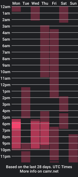 cam show schedule of maite_x69